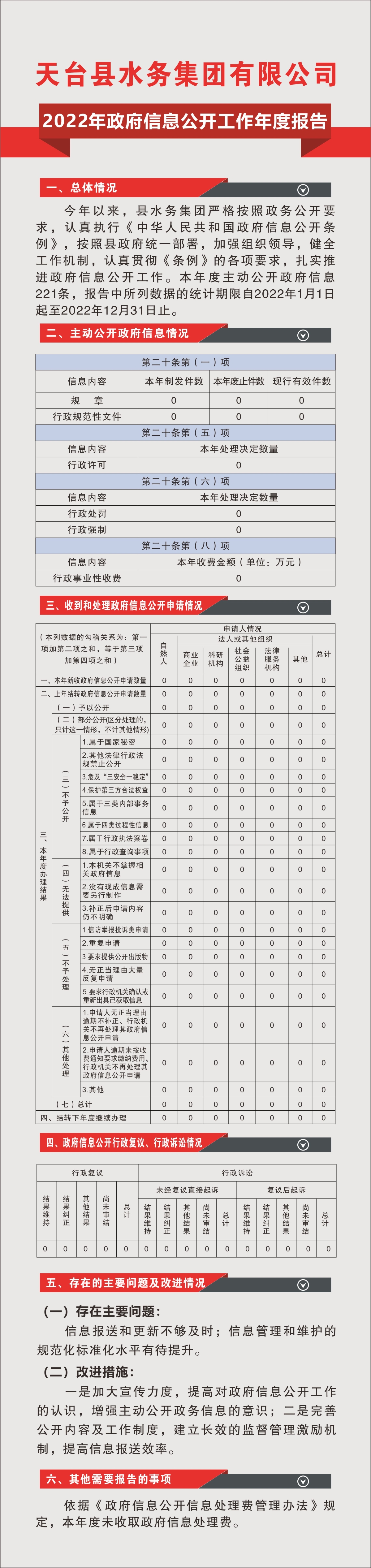 【圖解】天臺(tái)縣水務(wù)集團(tuán)有限公司2022年政府信息公開(kāi)工作年度報(bào)告.JPG