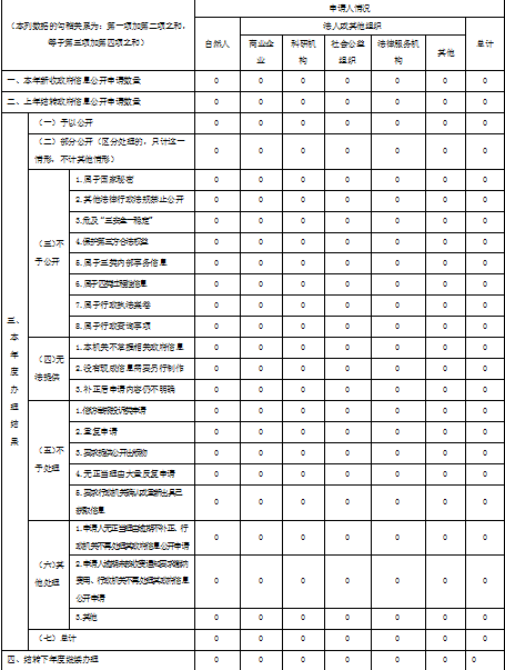 三、收到和處理政府信息公開申請(qǐng)情況.png