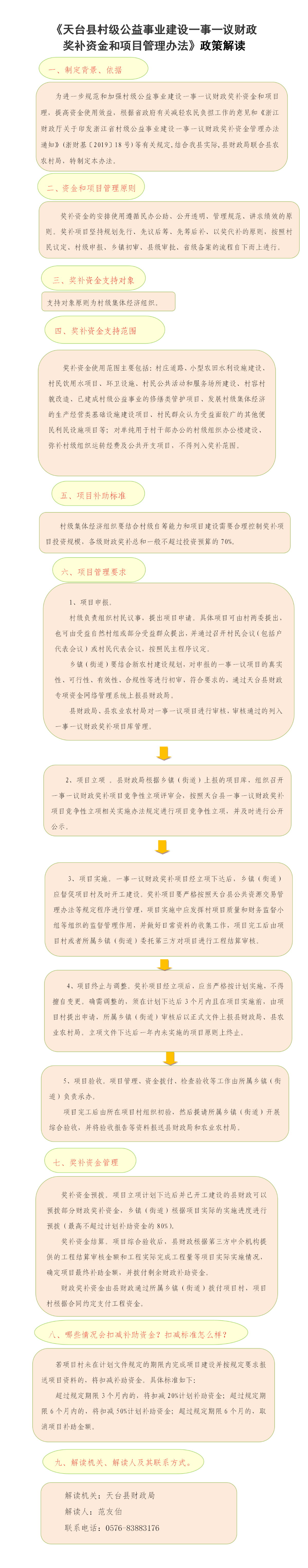 一事一議財政獎補資金和項目管理辦法政策解讀 -t - 0109.png