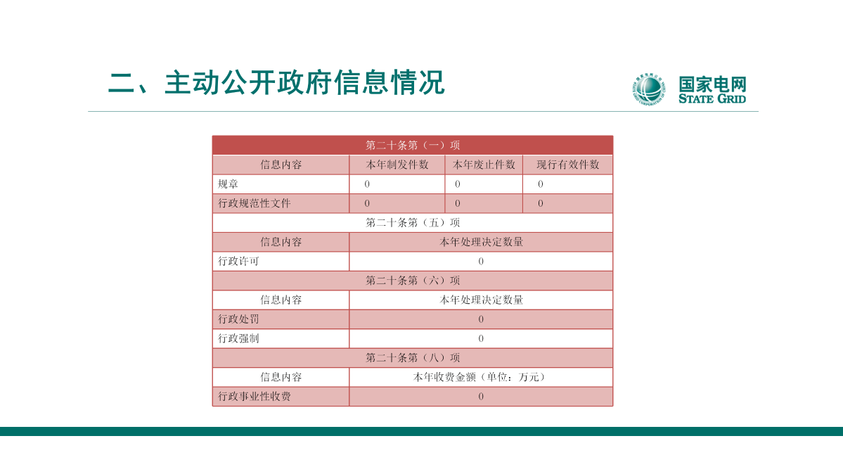 圖解【天臺(tái)公司】2023年政府信息公開工作年度報(bào)告_07.png