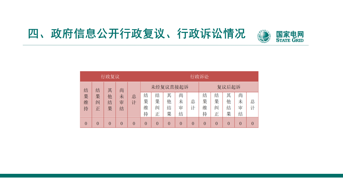 圖解【天臺(tái)公司】2023年政府信息公開工作年度報(bào)告_11.png